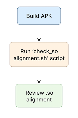 Android 16 KB memory page